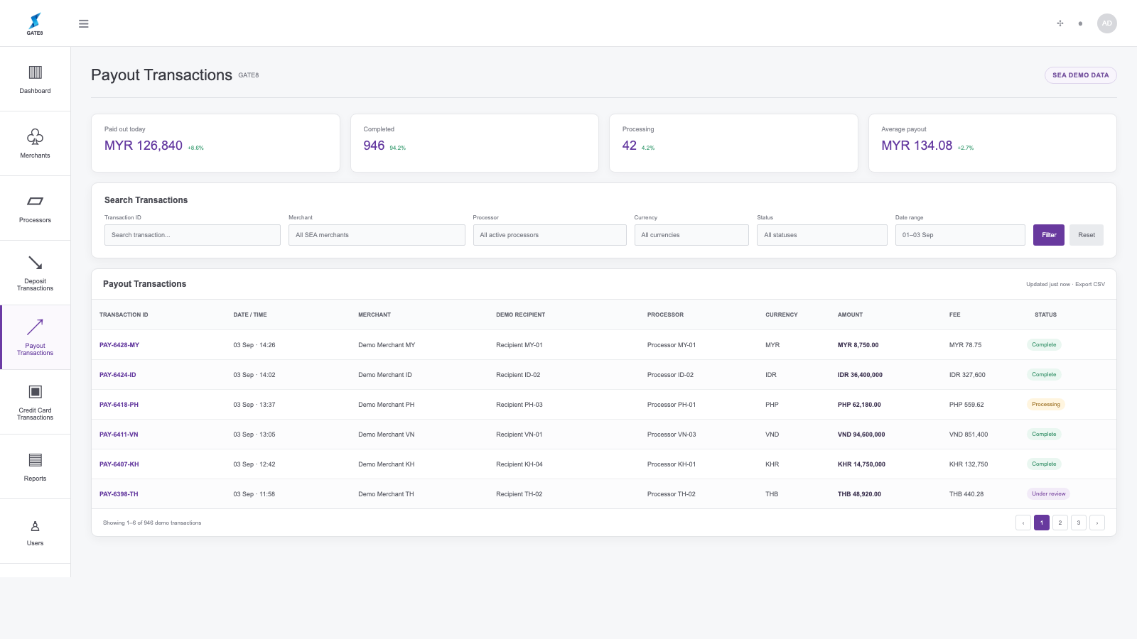Gate8 payout transactions page with fictional SEA payment activity